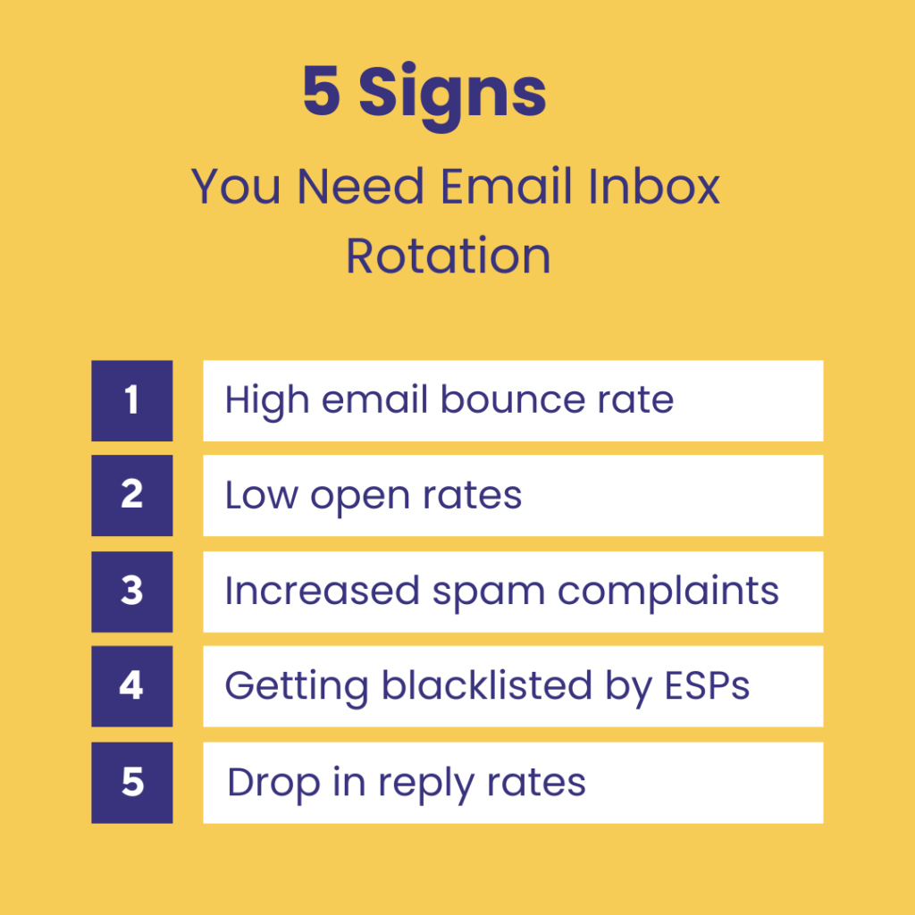5 signs you need inbox rotation