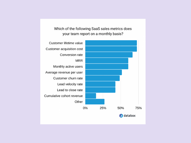 SaaS sales metrics to track in 2024 for your business