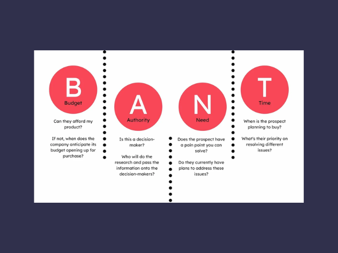 BANT Lead Qualification Framework 