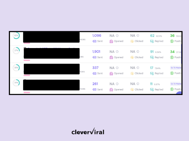 Caveminds email outreach results
