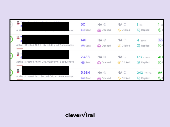 Tattoo Numbing Cream results for email outreach