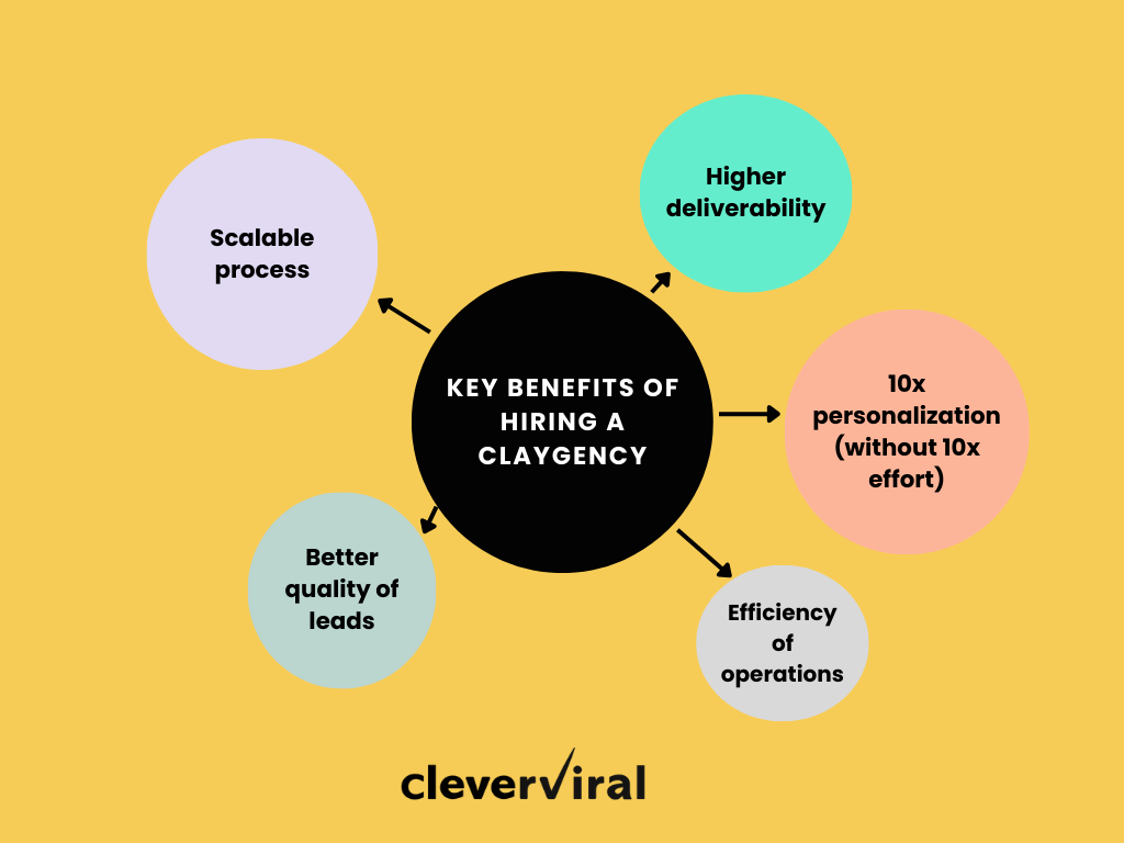 Why hire a Claygency - Key Benefits to Consider