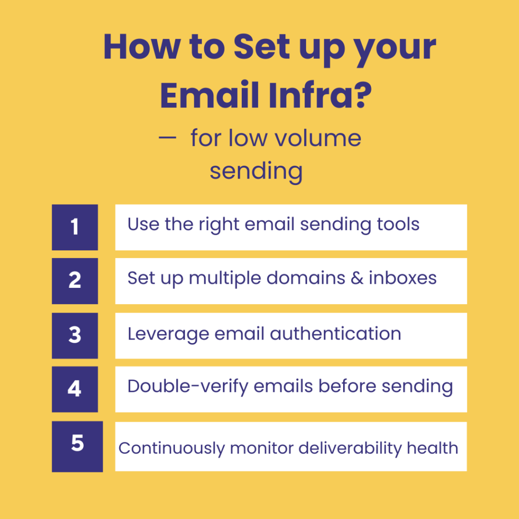 How to set up your email infra for low volume sending?