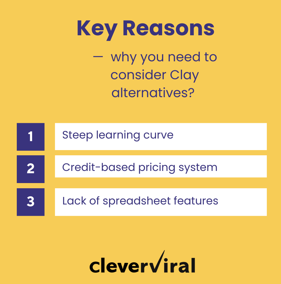 Why do you need to consider Clay alternatives? - Key reasons