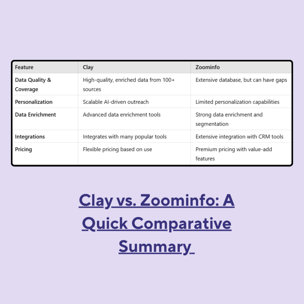 Clay vs Zoominfo - A Quick Comparison